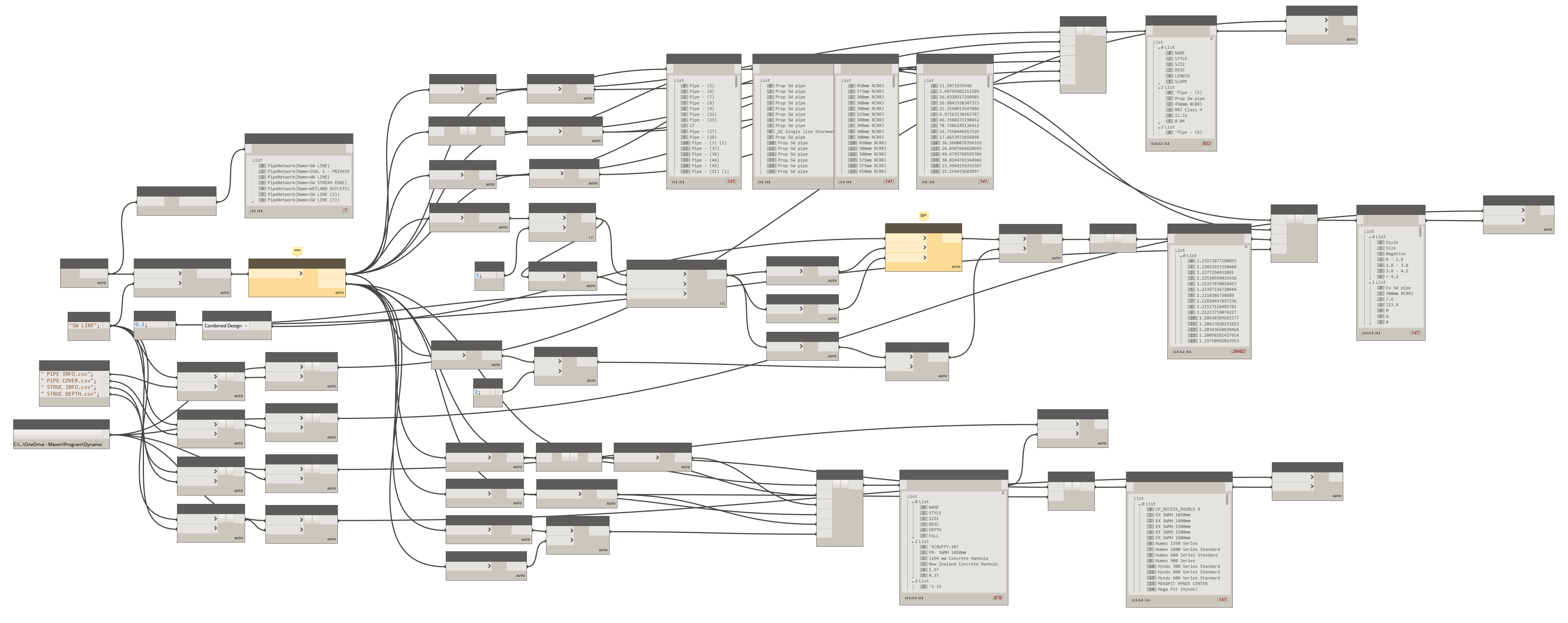 Civil 3D Dynamo Script Drainage SOQ Graph